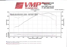 dynochart3op.webp