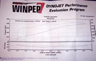 dyno2.webp