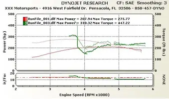 timdynograph21906.webp