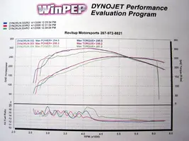 dyno2rx.webp