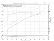 2003dyno.gif