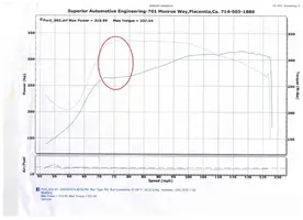 dyno.webp