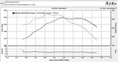 Mach1_dyno2.webp