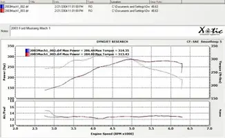 Mach1Dyno_1a.webp