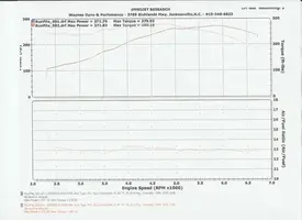 dynosheet.webp