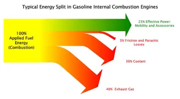 energy_path_gasoline_ice.webp