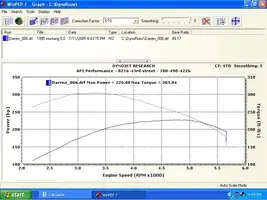 DynoRun11July.webp