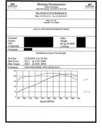 dyno1.webp