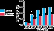 165cc-Ford-Head-Flow-Graph2.gif