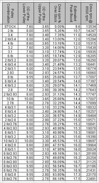 EatonPulleyCombinationsUpdated09-08.webp