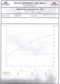 Pipeline05V6TurboDyno.webp