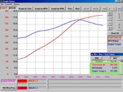 bbr_lnr_dyno-1.gif