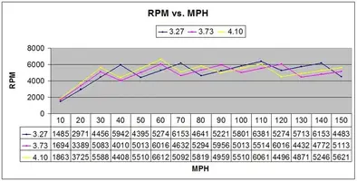 6500redline_shift.webp