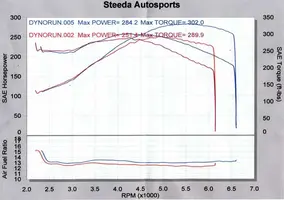 Dyno.webp