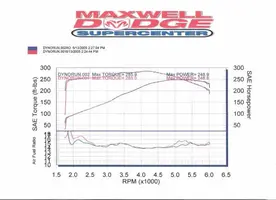 Codysdyno04GT.webp