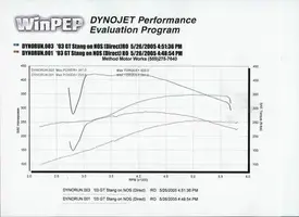 DYNO2.webp