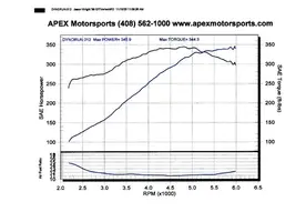 20031115_vortech_dyno.webp