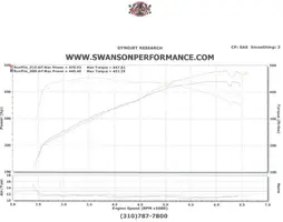 Steigdyno.webp