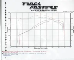 Dyno3Dec2004.webp