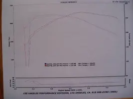 Dynofullsize.webp
