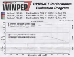 dyno101604.webp
