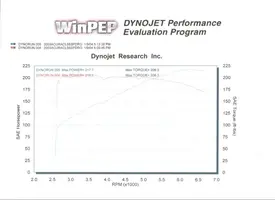 4thgeardyno.webp