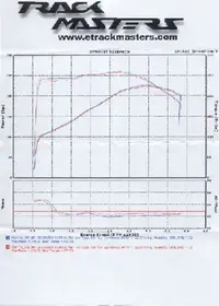stockdyno06AUG04.webp