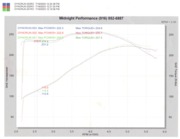 dyno.gif