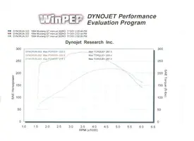 stangdynograph.webp