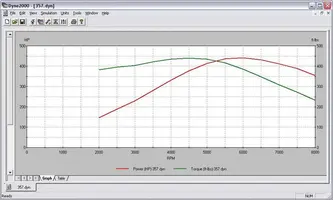DD_graph.webp