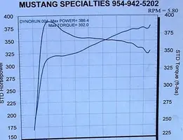 376747Dyno-Vortech.webp