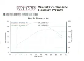 stangdynograph.webp