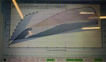 dyno_overlay.webp