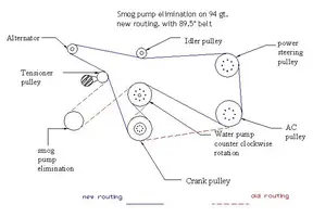 35528d1194203984-1994-mustang-5-0-need-belt-routing-diagram-belt-routing.webp