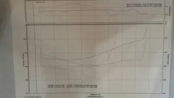 dyno.webp