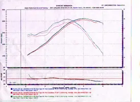 dyno050605.webp