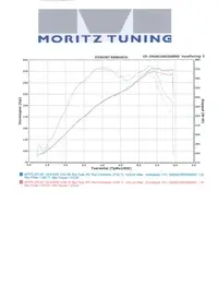 dyno.2.webp