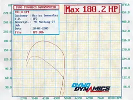 95GT302StangSTOCK-dyno003 (Small).webp