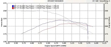dyno.webp