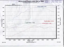 dyno 2016_03.webp