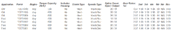 TKO 500 & 600 gear ratios.GIF