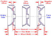 wheeloffset_2.gif