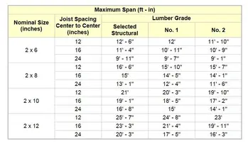 max live load 30 lbs  per square foot.webp