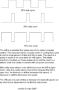 IAB or IAC Duty cycle explanation.gif