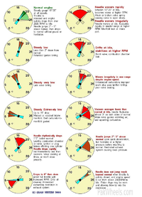 Vacuum gauge readings.webp