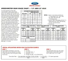 speedo gear chart.webp