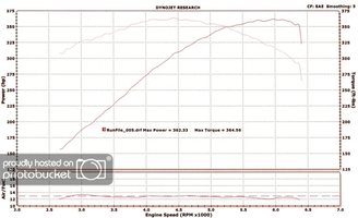 347Dyno2.webp