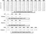 A9LSparkTables-89-93fordmustangtimingtable.gif