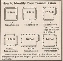 F150 Automatic Transmission Pan Identification.webp
