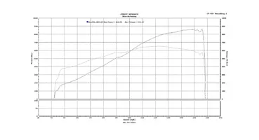 Dyno tune 4-2018.webp